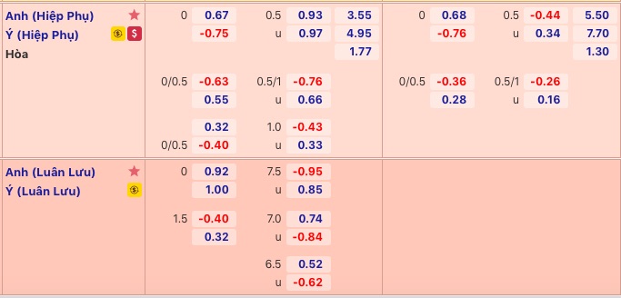 Tỷ Lệ Kèo Chuẩn – Bí Kíp Cá Cược Thành Công Cùng Jun88