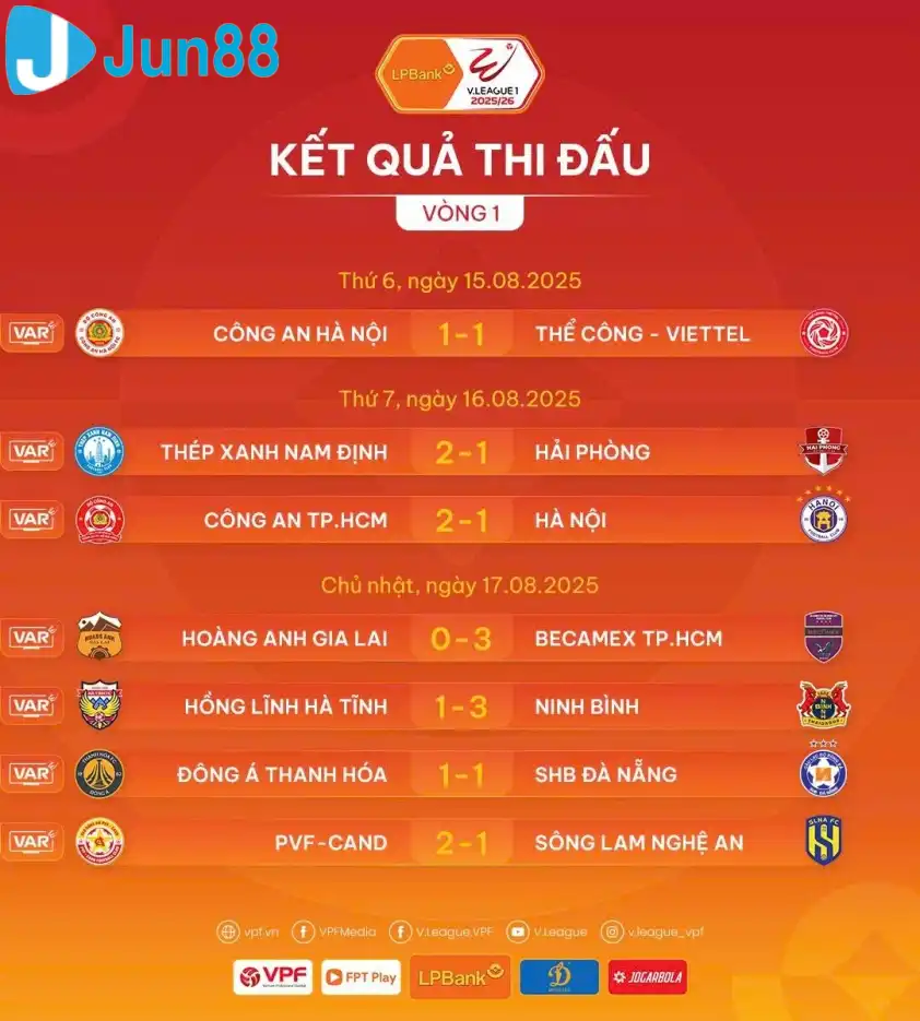 HAGL đội duy nhất không ghi được bàn thắng ở trận mở màng